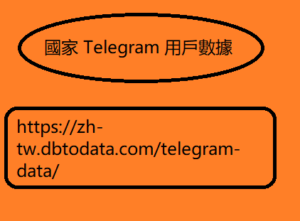 國家 Telegram 用戶數據