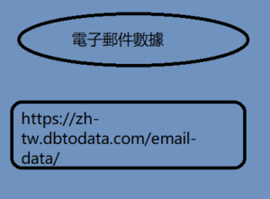 電子郵件數據
